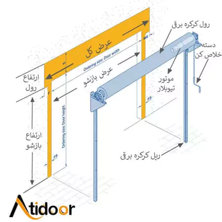 آموزش و نحوه اندازه گیری کرکره برقی 6 آموزش اندازه گیری کرکره برقی با موتور تیوبلار