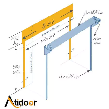 آموزش و نحوه اندازه گیری کرکره برقی 5 اندازه گیر کرکره برقی با موتور صنعتی ساید