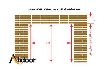 اندازه گیری ارتفاع و عرض و محاسبه ابعاد درب اتوماتیک شیشه ای 4 ارتفاع درب اتوماتیک شیشه ای