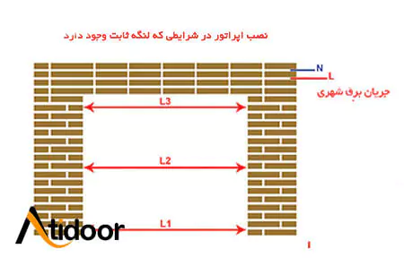 اندازه گیری ارتفاع و عرض و محاسبه ابعاد درب اتوماتیک شیشه ای 3 عرض درب اتوماتیک شیشه ای