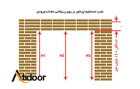 ارتفاع درب اتوماتیک شیشه ای