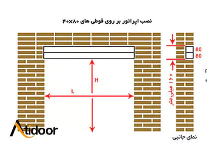 اندازه گیری ارتفاع و عرض و محاسبه درب اتوماتیک شیشه ای