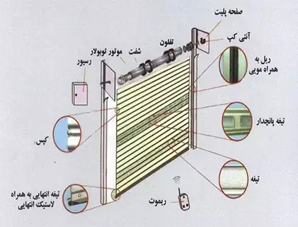 لوازم کرکره برقی