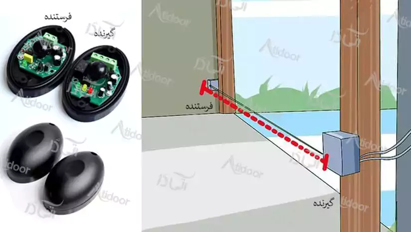 علت خرابی چشمی درب پارکینگ 3 تعمیر خرابی چشمی درب پارکینگ