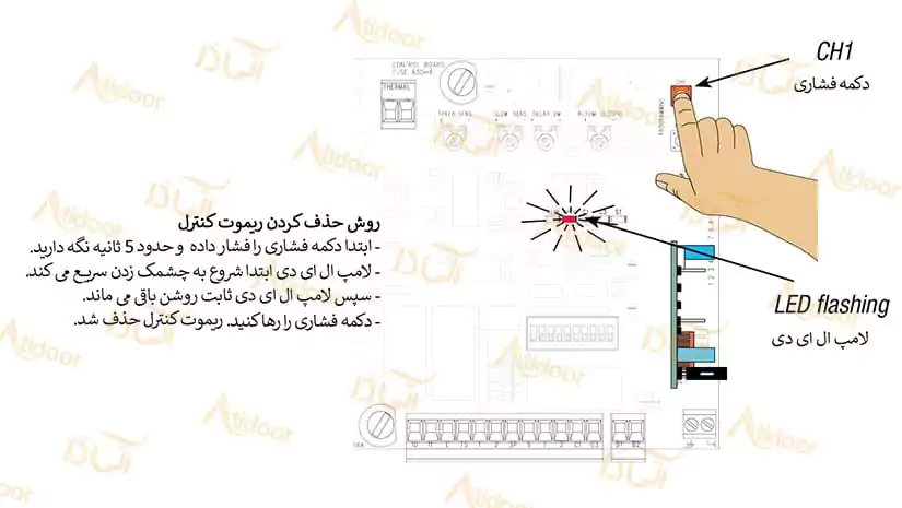 آموزش و طریقه ست کردن ریموت درب پارکینگ 9 آموزش روش حذف کردن ریموت درب پارکینگ