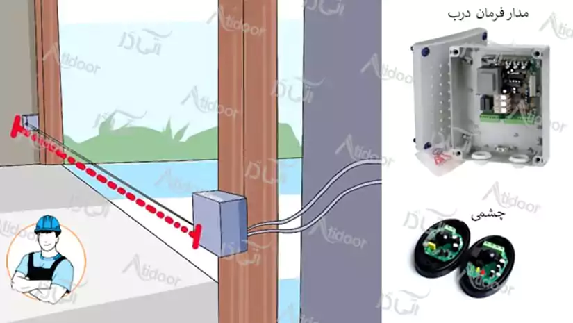 علت خرابی چشمی درب پارکینگ 5 عیب یابی خرابی چشمی درب پارکینگ