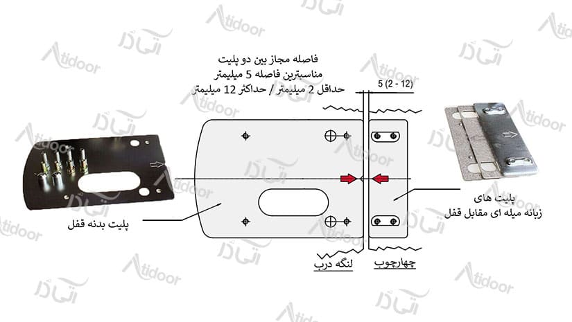 روش نصب پلیت های زیرسازی قفل برقی کله گاوی به لنگه درب و چهارچوب